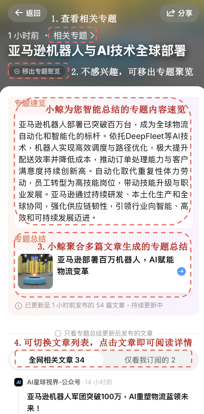 示例图片
